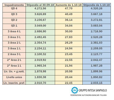 tabelle retributive ccnl telecomunicazioni